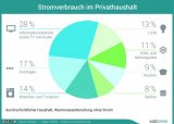 Stadtwerke Pfaffenhofen - Im Herbst - So können Sie Strom sparen